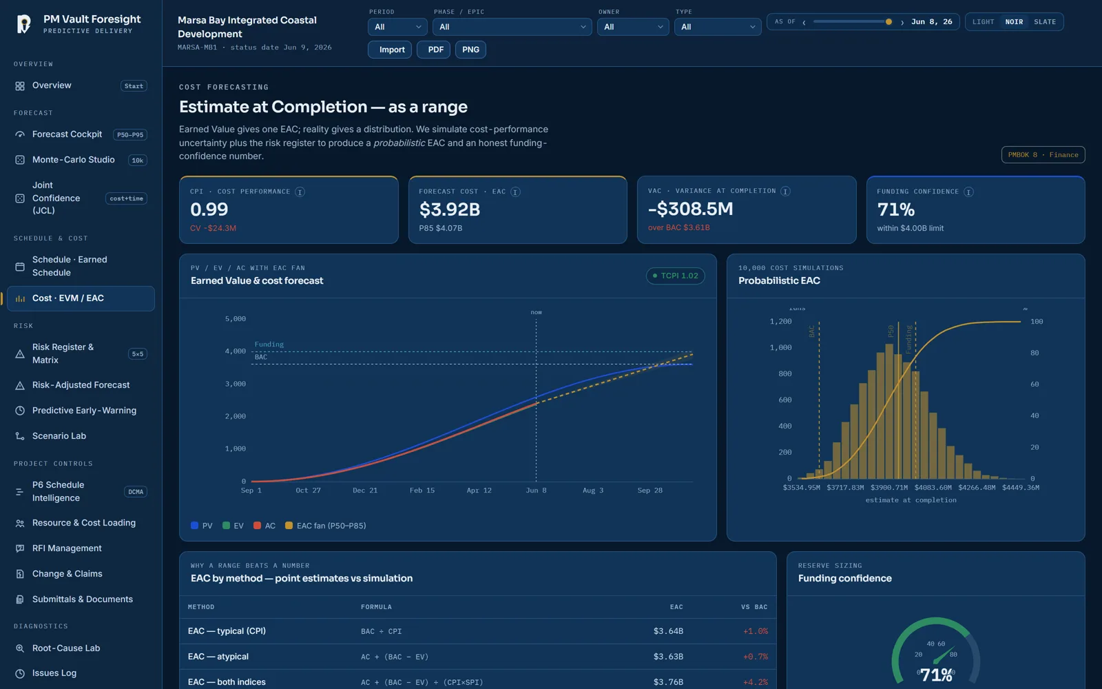 Foresight cost EVM and estimate-at-completion view — sample project