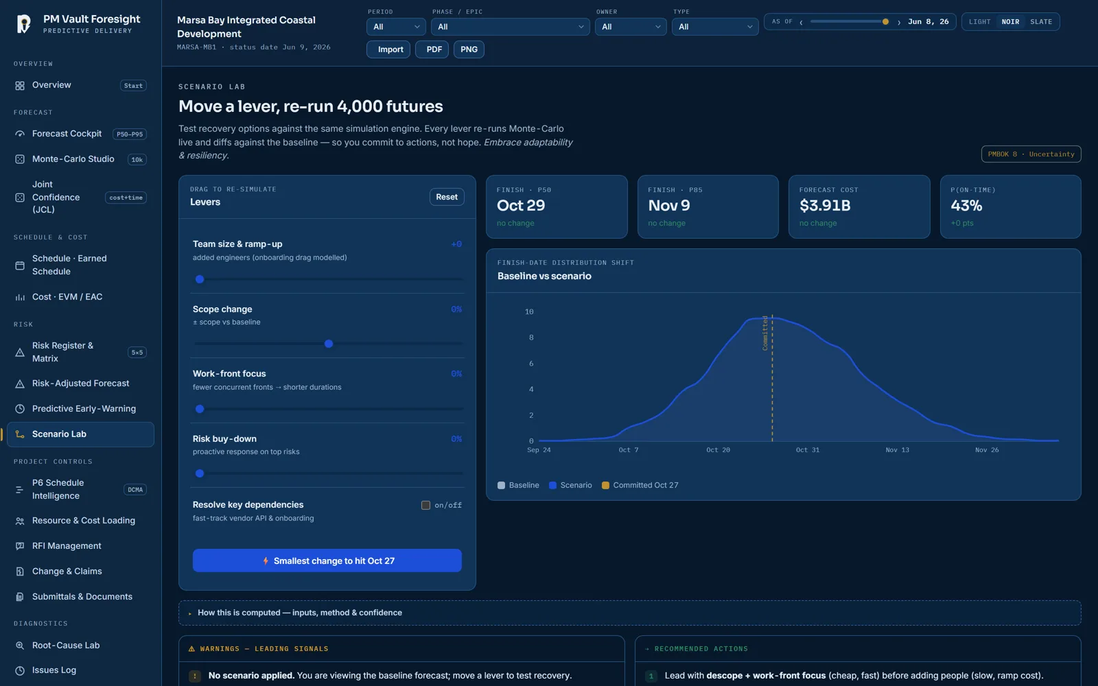 Foresight Scenario Lab — recovery levers re-running the forecast, sample project